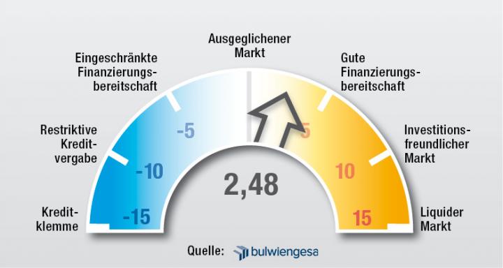 FAP Barometer Q3/2014