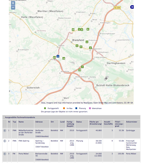 Bulwiengesa Fachmarktdaten-Tool 2014 | Bulwiengesa